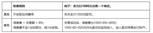 逆水寒藏宝阁手续费是多少