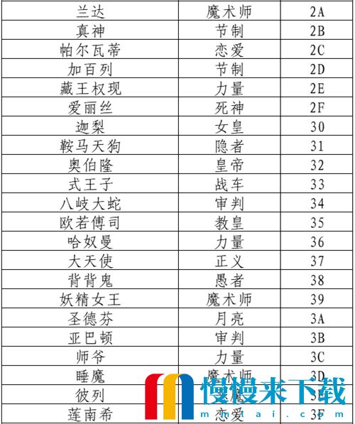 女神异闻录5皇家版人格面具代码大全