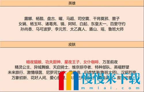 2022王者荣耀皮肤碎片商店兑换表大全