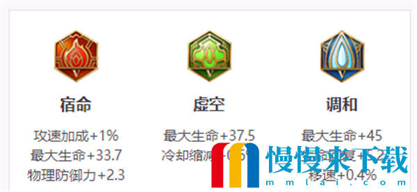 王者荣耀S29刘邦怎么玩