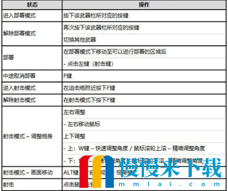 绝地求生迫击炮怎么部署