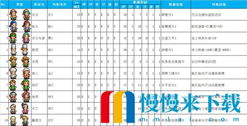 大航海探险物语职业精通技能一览