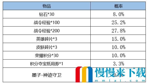 王者荣耀S24赛季战令皮肤返场时间什么时候