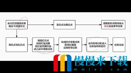 光遇破晓季第一个任务怎么做