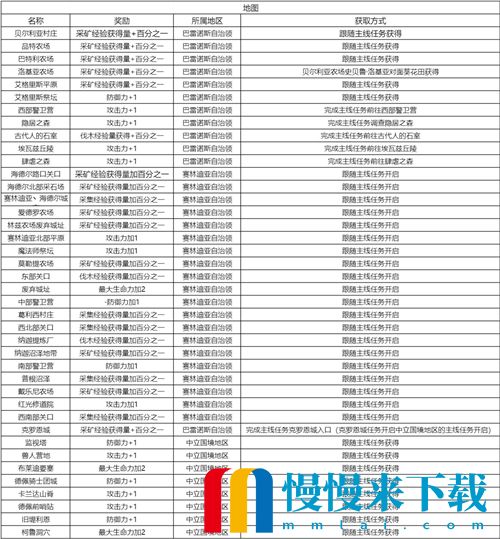 黑色沙漠手游知识获取攻略