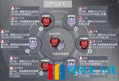 深空之眼刻印位置有影响吗