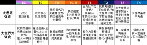 碧蓝航线最新强度榜一览