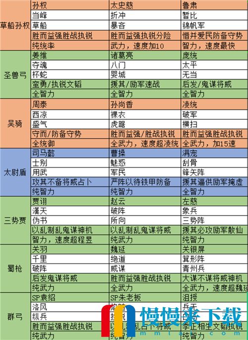 三国志战略版s12最强共存五队分享