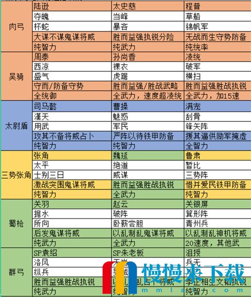 三国志战略版s12最强共存五队分享