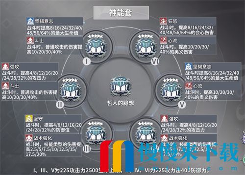 深空之眼怎么刻印重构