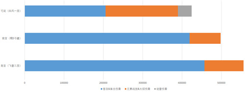 原神可莉和宵宫哪个好