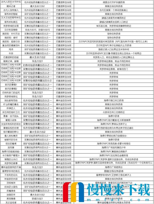 黑色沙漠手游知识获取攻略