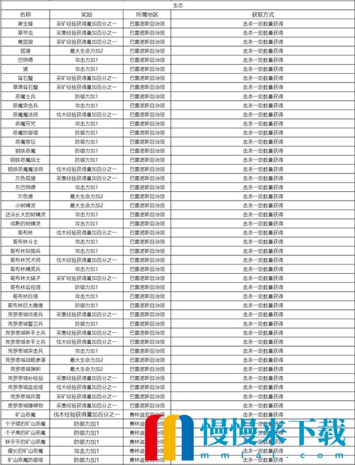 黑色沙漠手游知识获取攻略