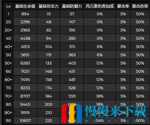 原神鹿野院平藏突破加什么属性