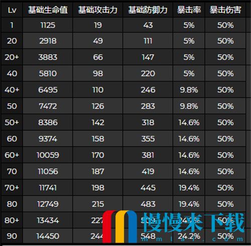 原神夜兰突破加什么属性