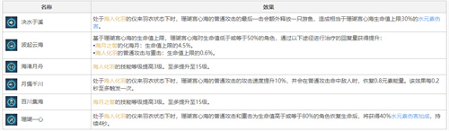 原神心海命之座效果是什么