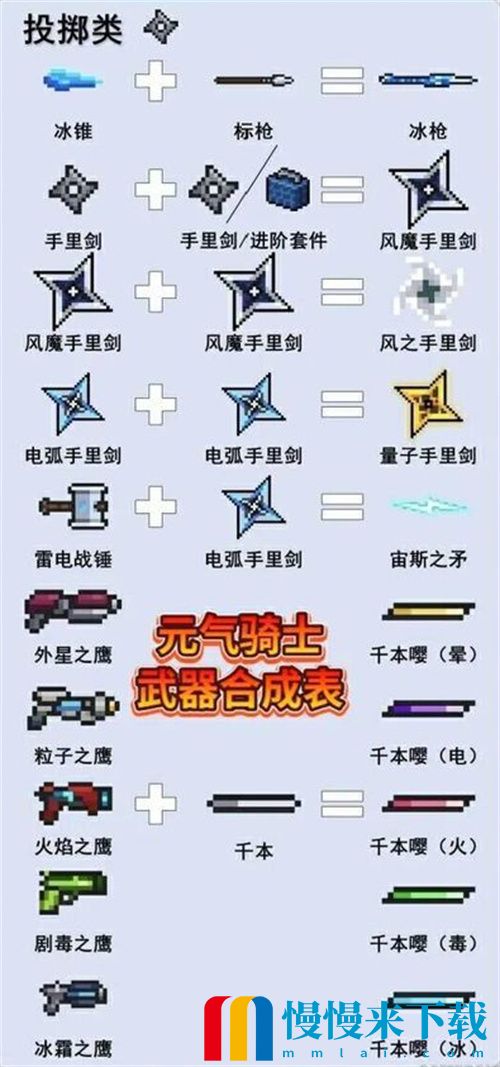 元气骑士武器合成表图片一览