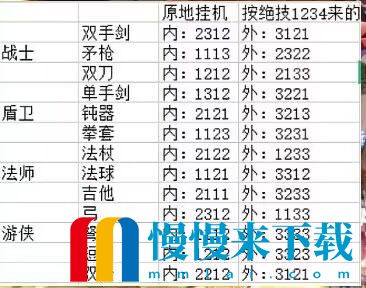 永恒岛之*
虹世界全职业挂机技能选择攻略