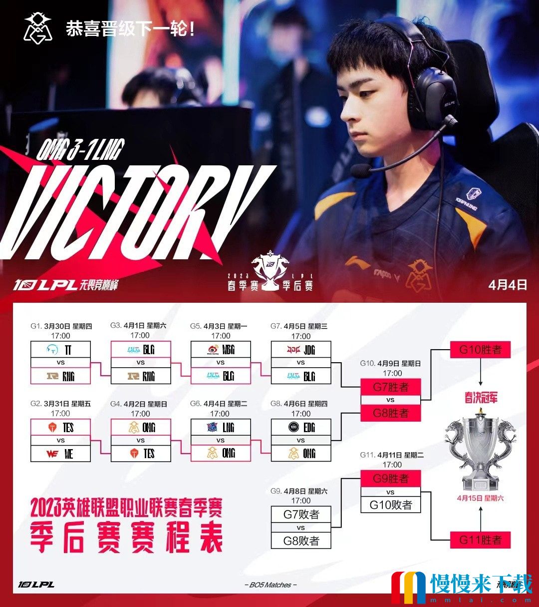 《英雄联盟》LPL,春季赛：OMG,战队,3-1,战胜,LNG,晋级季后赛四强