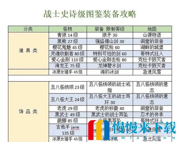 永恒岛之*
虹世界刷装备攻略全职业装备出处介绍