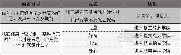 霍格沃茨之遗学院怎么选?学院有什么区别?学院选择推荐