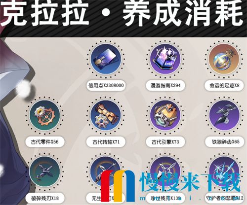 崩坏星穹铁道人物升级材料大全 所有角色升级培养材料表汇总