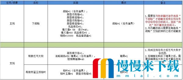 江湖悠悠雾罩此江1-10完美通关 江湖悠悠雾罩此江完美攻略