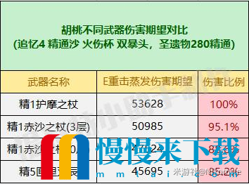 原神赤沙之杖值得抽吗?属性强度怎么样?赤沙之杖适合谁用?2