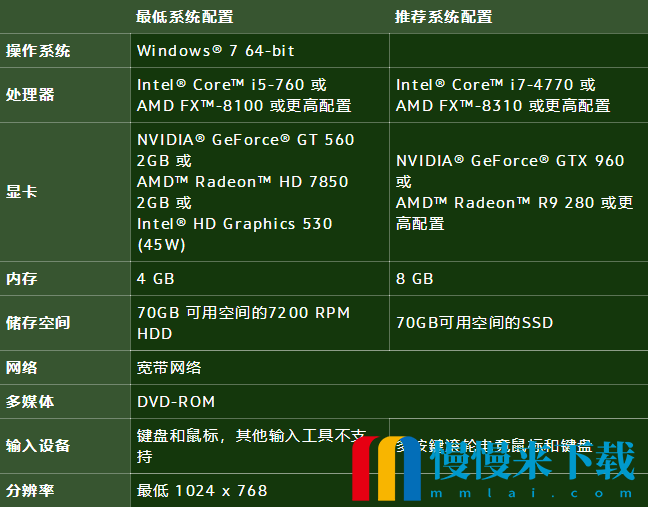 魔兽世界10.0配置要求高吗?wow10.0配置要求**
推荐1