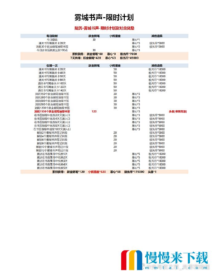 光与夜之恋雾城书声活动怎么玩?雾城书声活动攻略2