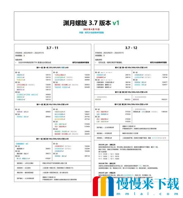 原神3.7深渊阵容一览