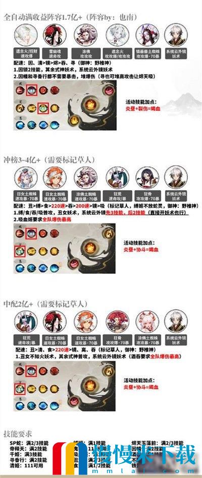 阴阳师破魔伏诛阵容怎么搭配