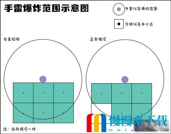 霓虹深渊无限手雷炸墙操作方法