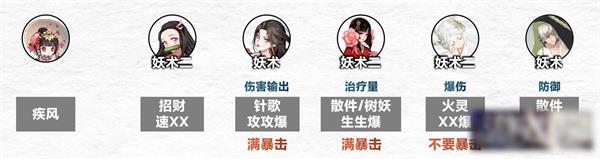 阴阳师傀儡师秘闻1