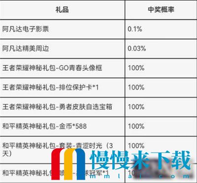 王者荣耀**
礼在哪领