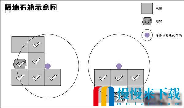 霓虹深渊无限手雷炸墙操作方法