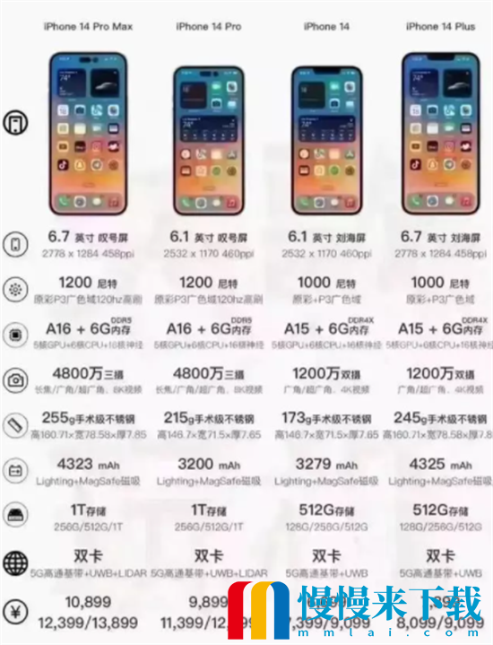 iphone14首发当天能在实体店买到吗