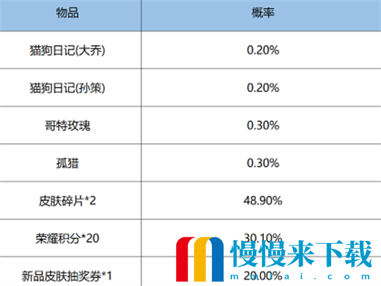 王者荣耀鸿运抽奖怎么玩