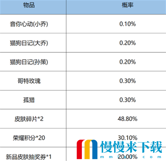 王者荣耀鸿运抽奖怎么玩