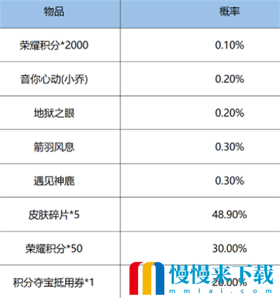 王者荣耀鸿运抽奖怎么玩