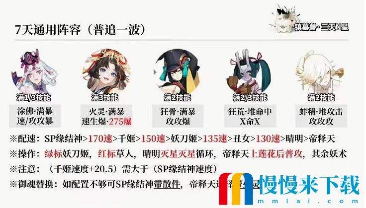 2023阴阳师12月超鬼王第一天阵容