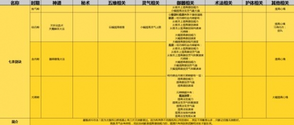 《了不起的修仙模拟器》初始功法怎么选