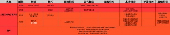 《了不起的修仙模拟器》初始功法怎么选