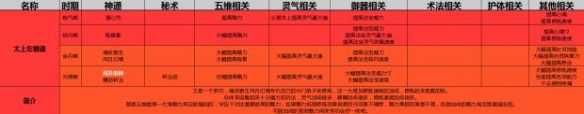 《了不起的修仙模拟器》初始功法怎么选