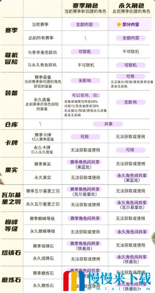 元气骑士前传新赛季什么时候更新