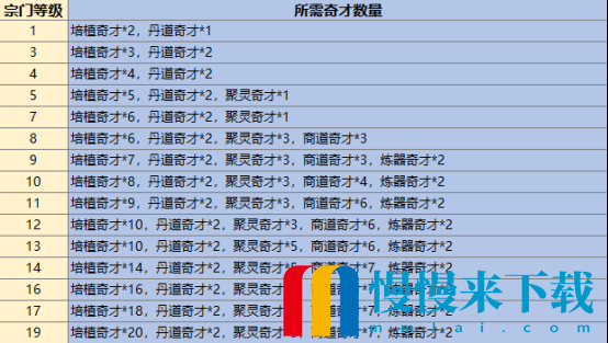 《最强祖师》生产弟子怎么选