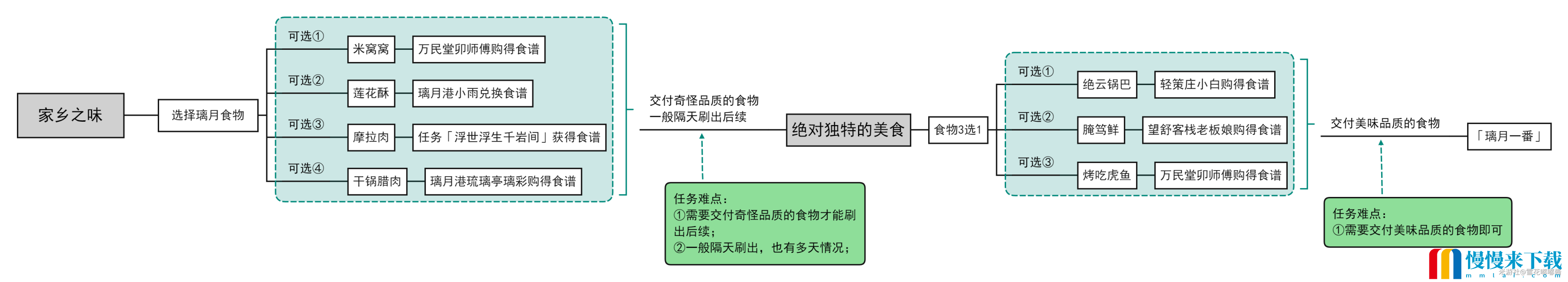 原神璃月一番成就怎么达成