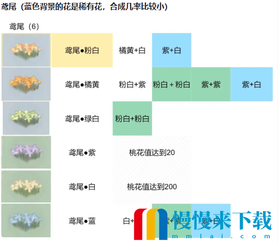 《桃源深处有人家》鸢尾配色方法攻略