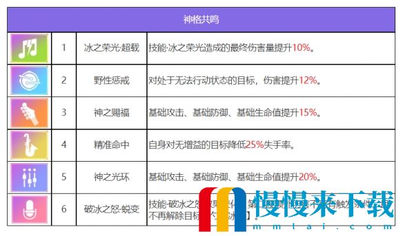 众神派对乌勒尔欧雷尔斯角色