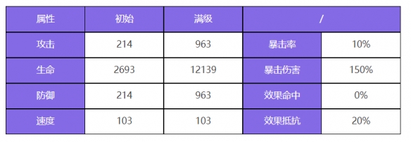 众神派对乌勒尔欧雷尔斯角色